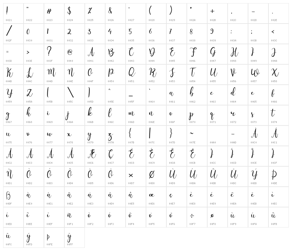 Russelia Character Map