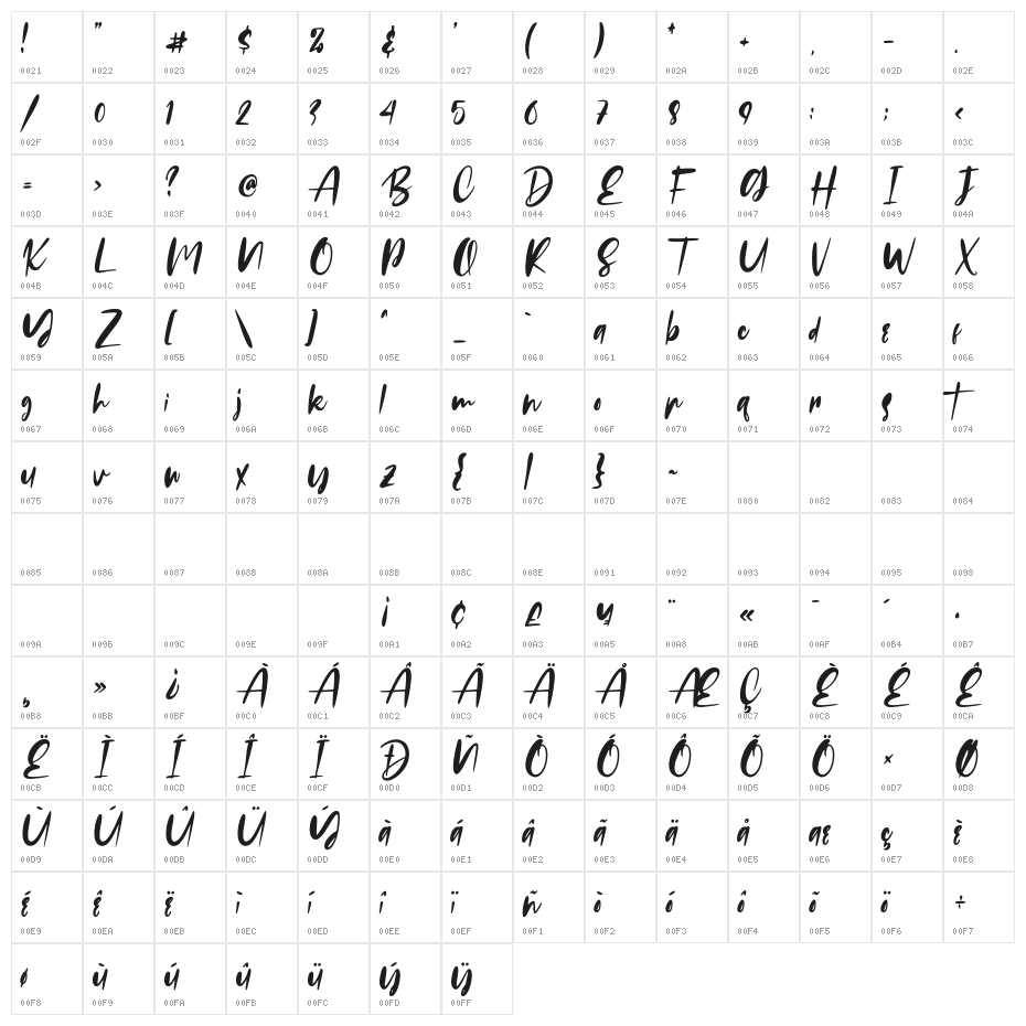 Russeline Character Map