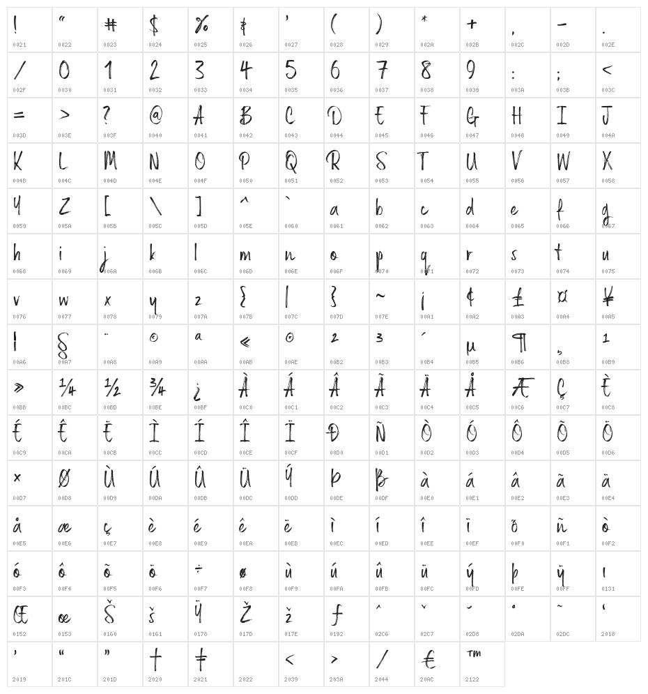 Russell-Regular Character Map