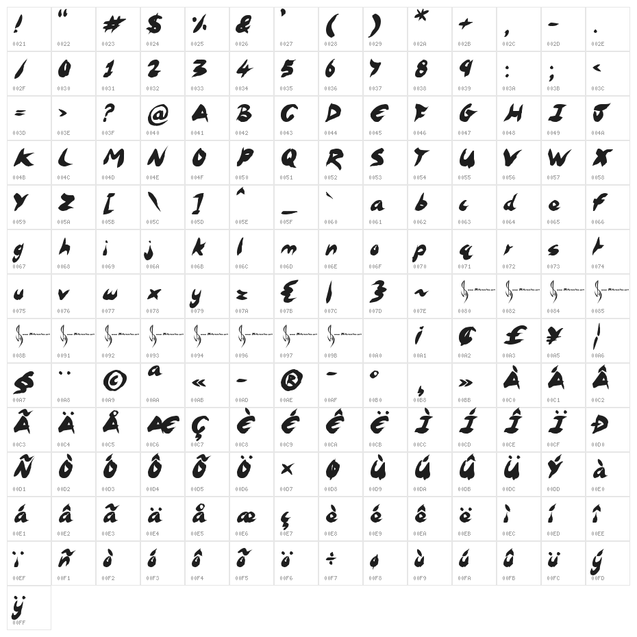 Russian Angel Character Map