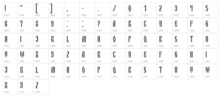 Russian Land Character Map