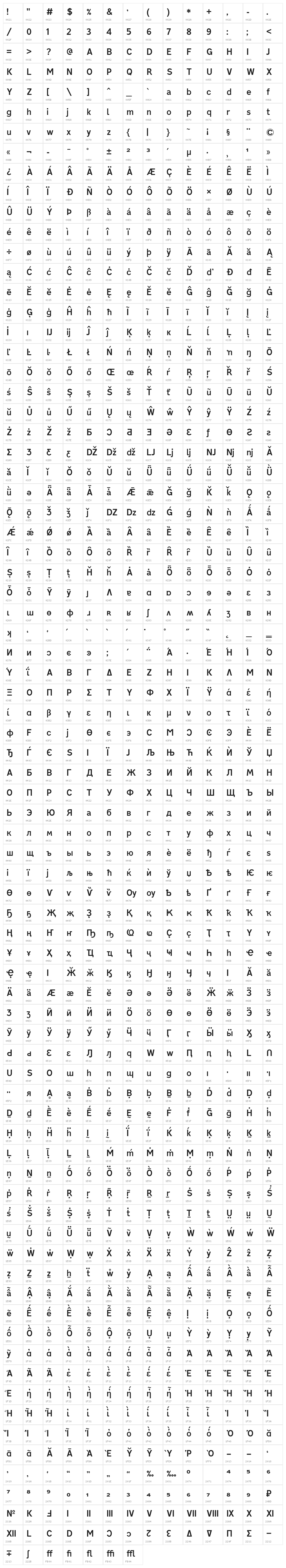 Russian Road Sign Character Map