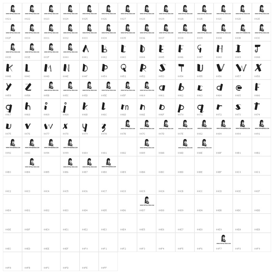 Russian Roulette Character Map