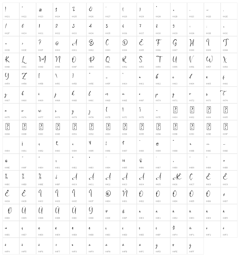 Russle Character Map