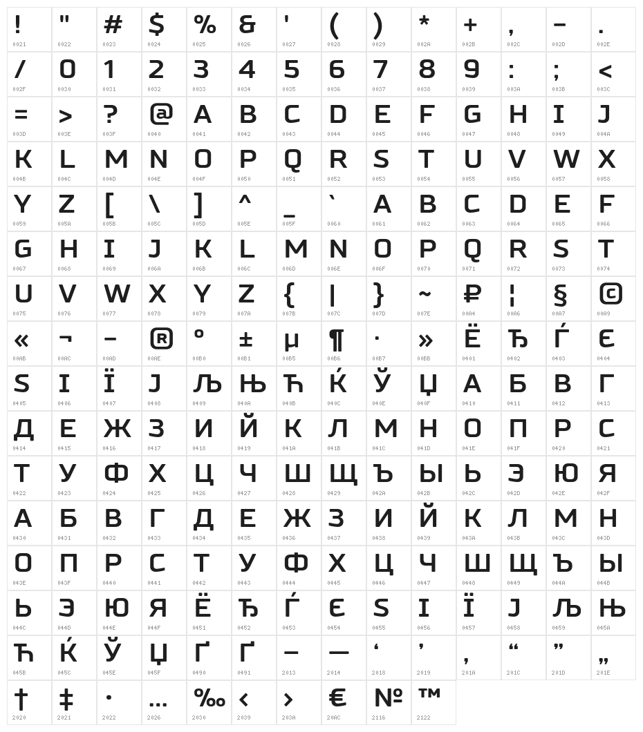 RussoSansBold Character Map