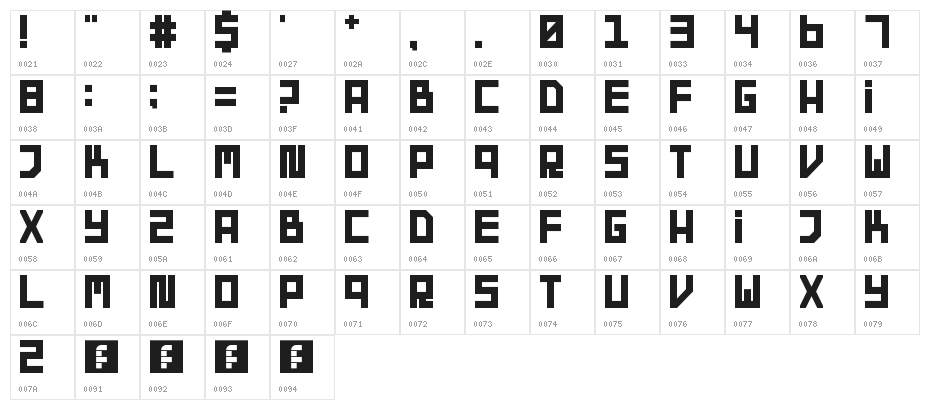 Rust Regular Character Map