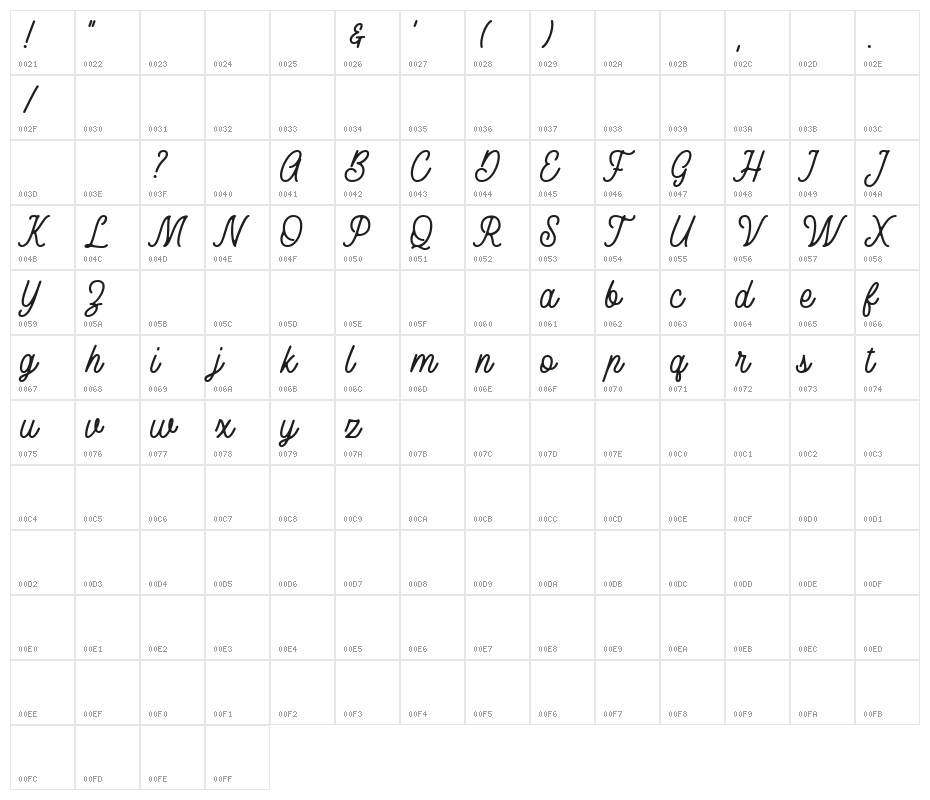 RustedOrlandoDemo Character Map