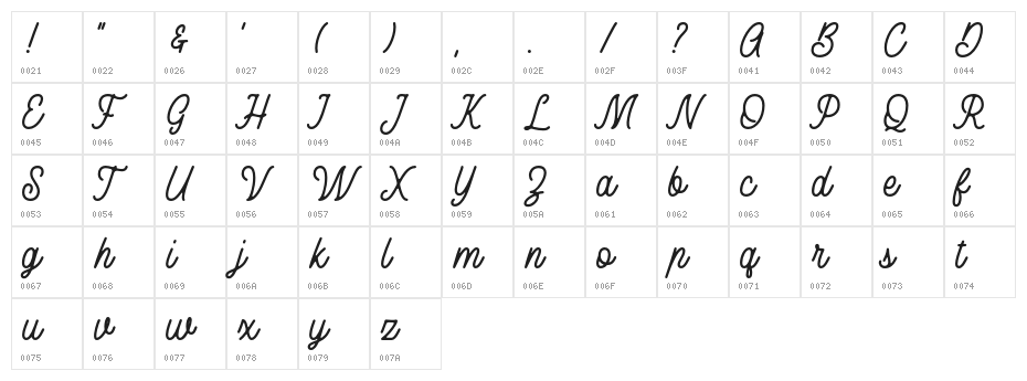 RustedOrlandoDemo Character Map