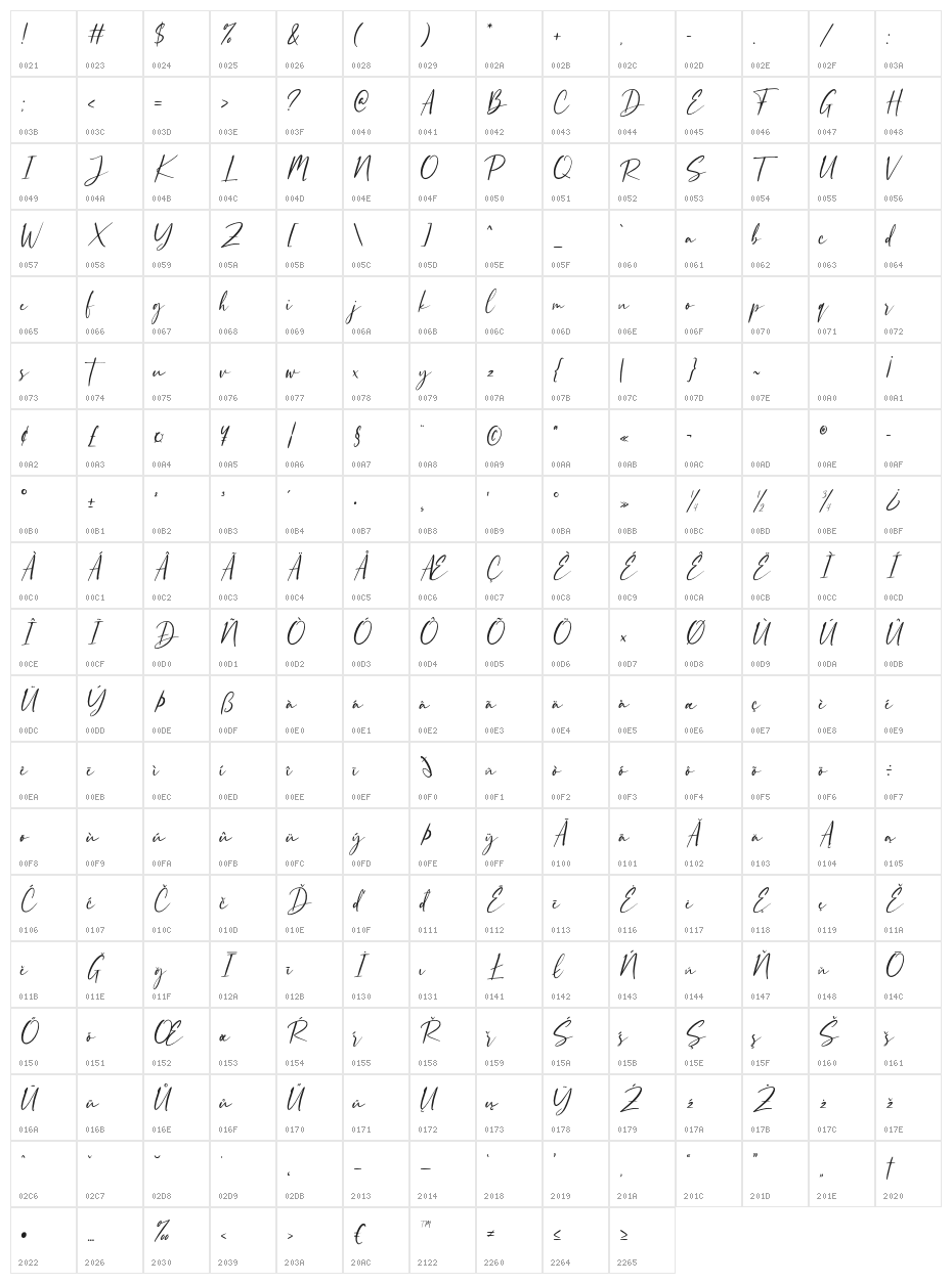 RustgiaDemoRegular Character Map