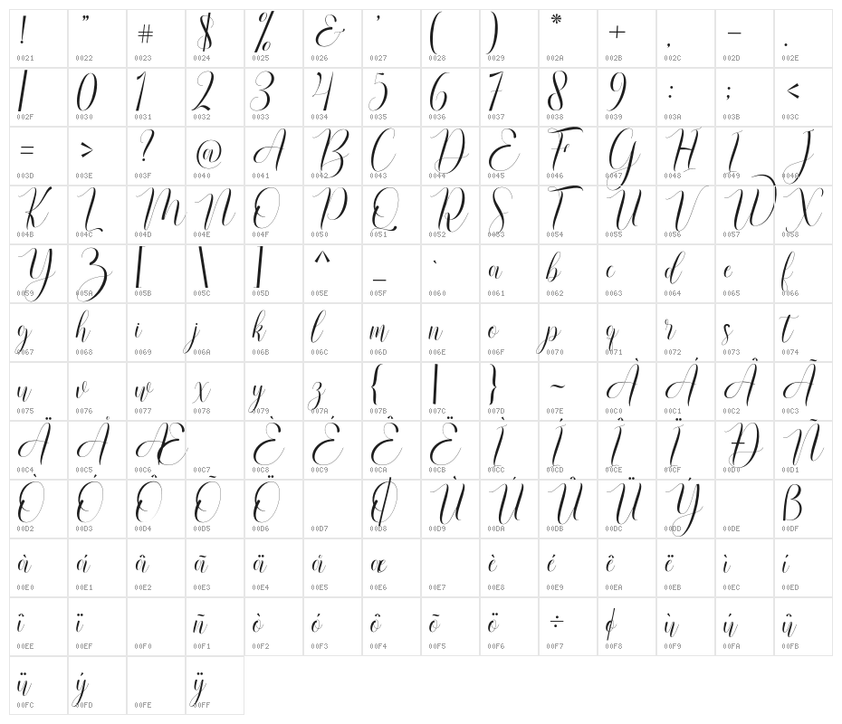 RusthinaScript Character Map