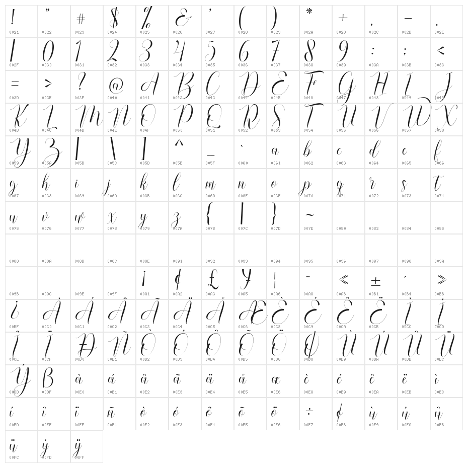 RusthinaScript Character Map