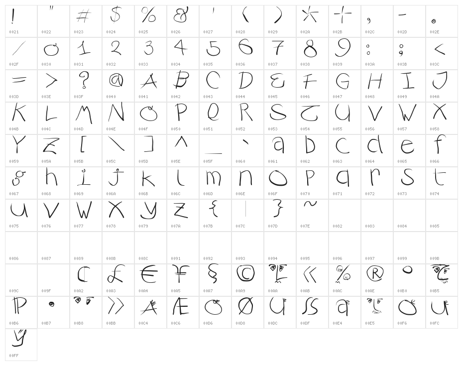 RustiCalligraphia Character Map
