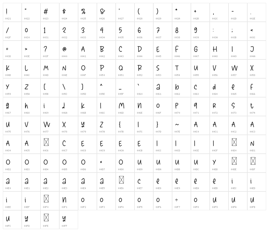 Rustic Farmer Character Map