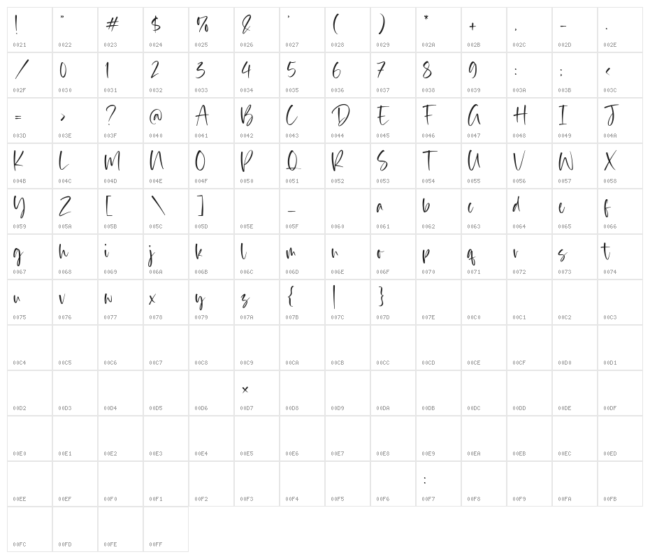 Rustic Homes Character Map