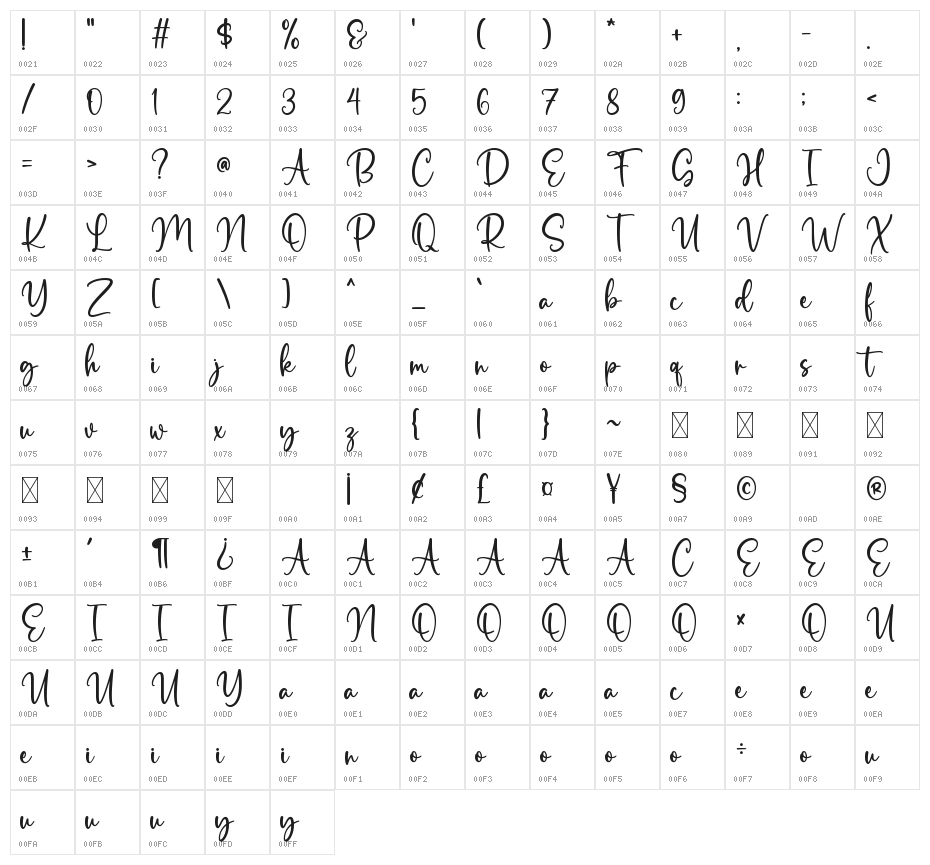 Rustic Pantry Character Map