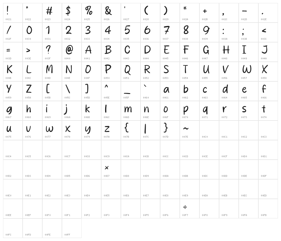 Rustic Story Character Map