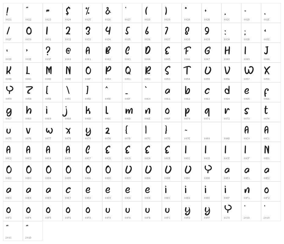 Rustichome Character Map