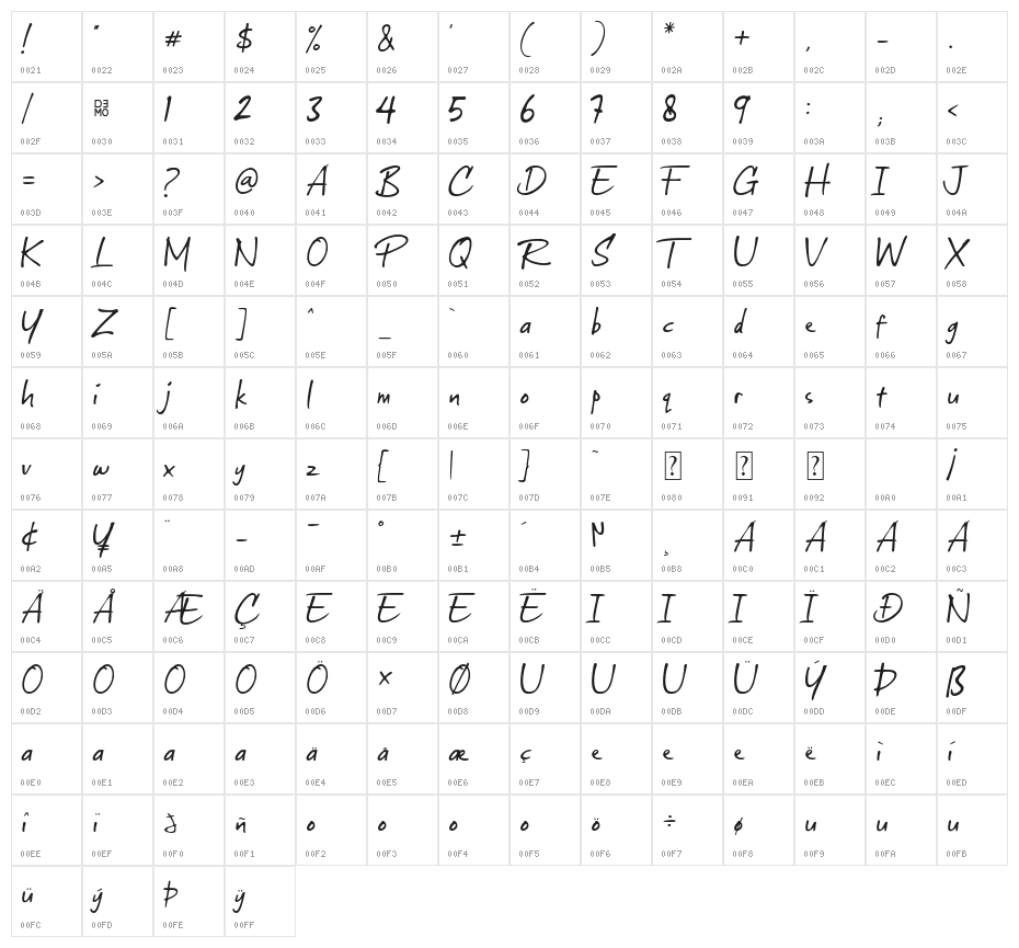 Rustigh_demo Character Map
