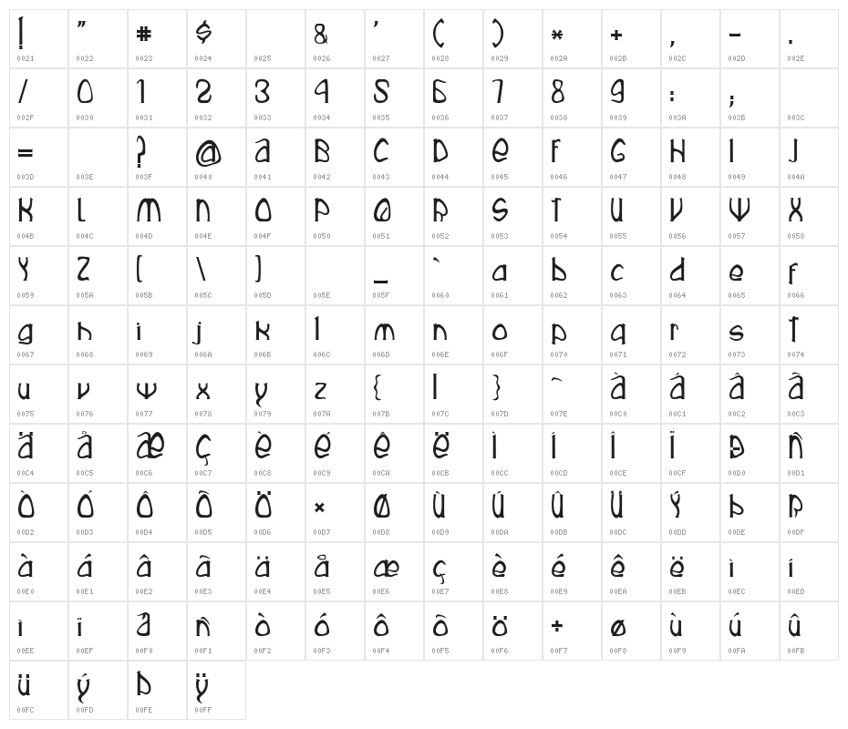 Rustika Character Map
