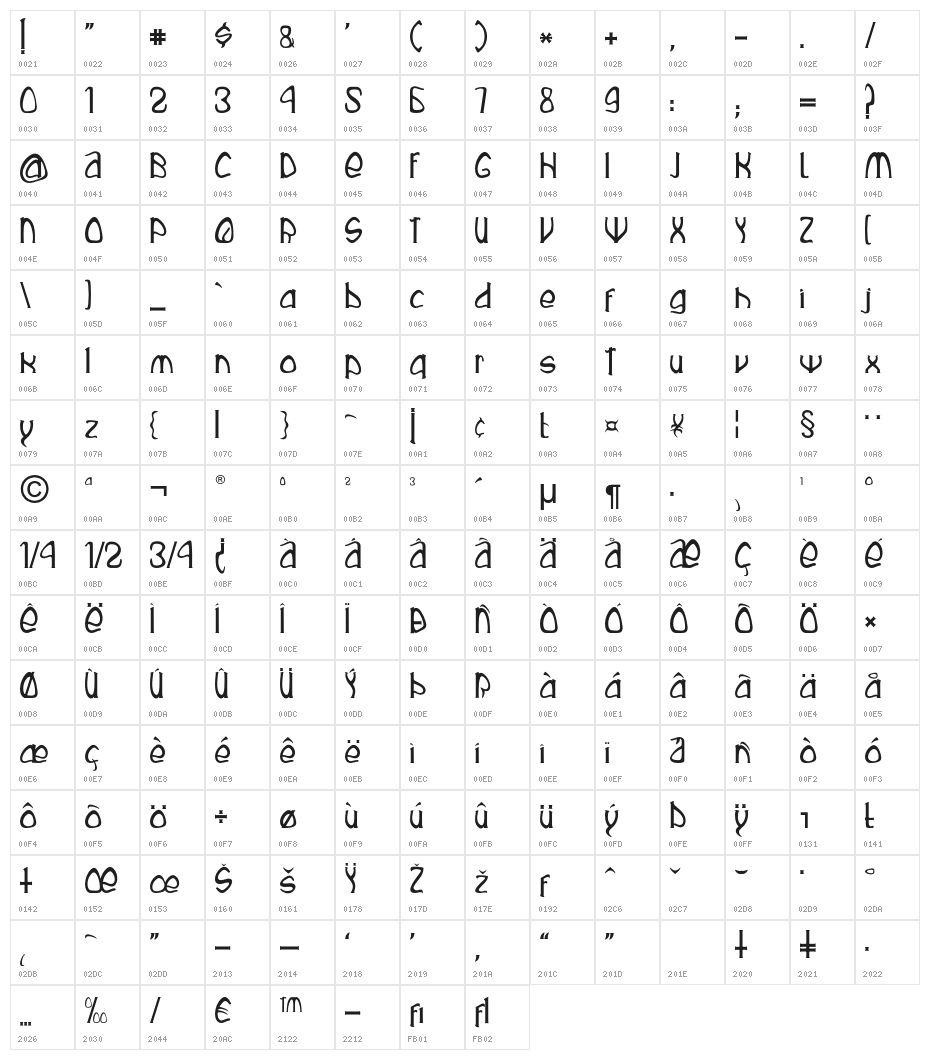 Rustika Character Map