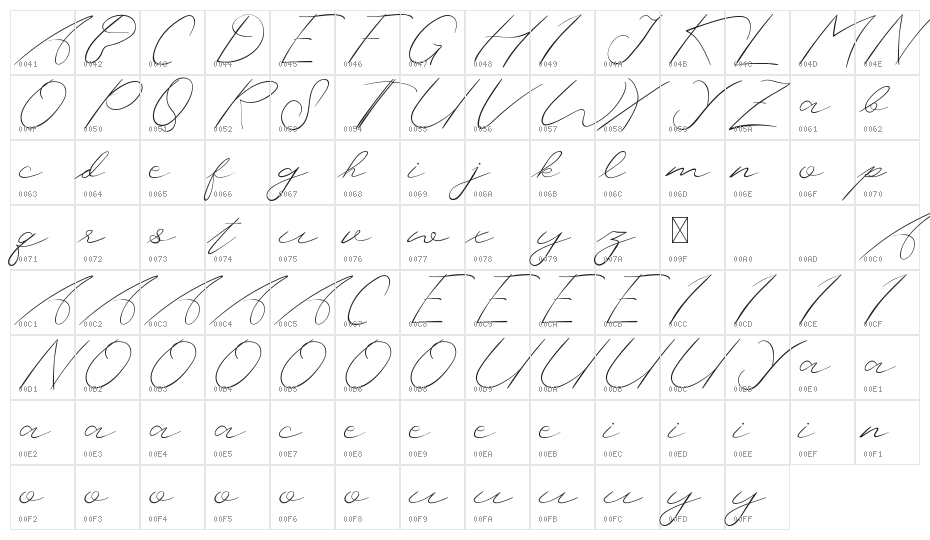 Rustte Demo Character Map