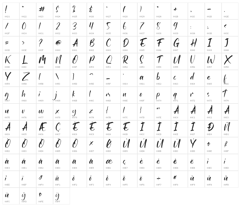 Rusty Frozee Character Map