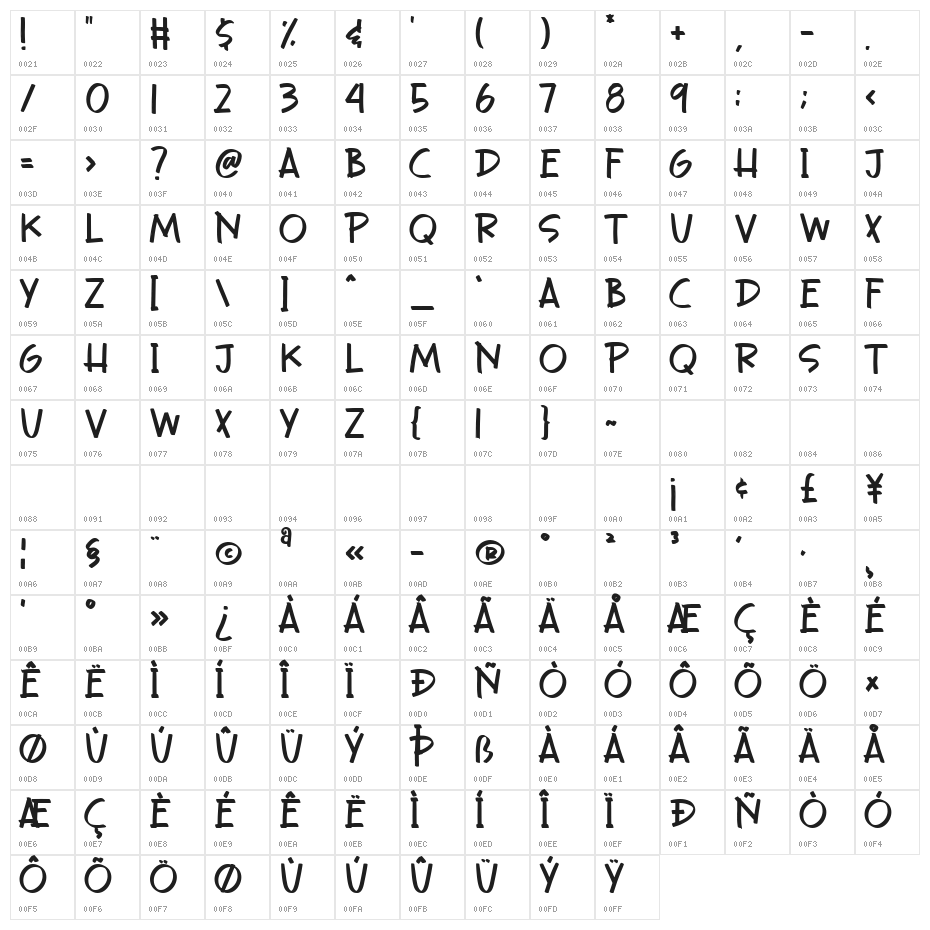 Rusty Lemon Character Map