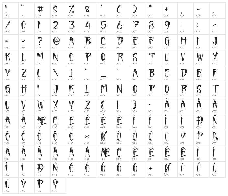 Rusty Witches Character Map