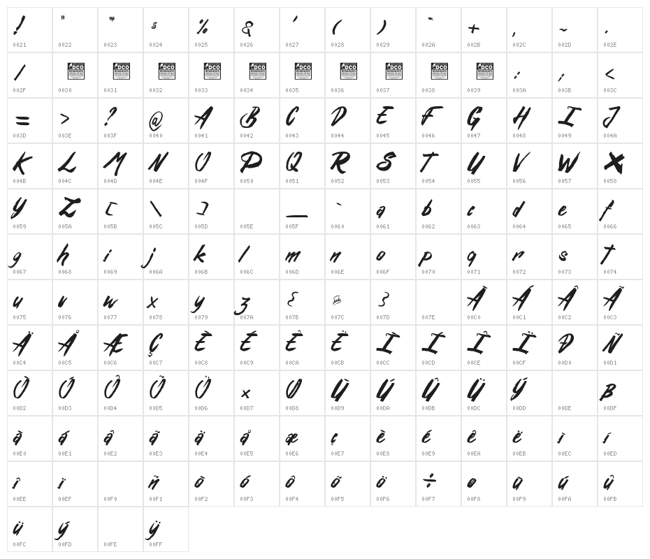 Rusty&Gosh_PersonalUseOnly Character Map