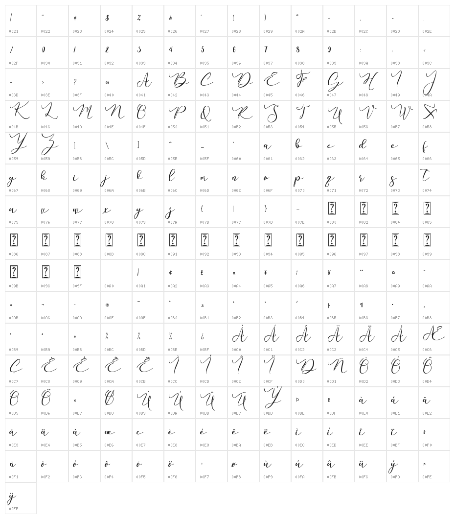 Ruth Daisi Character Map