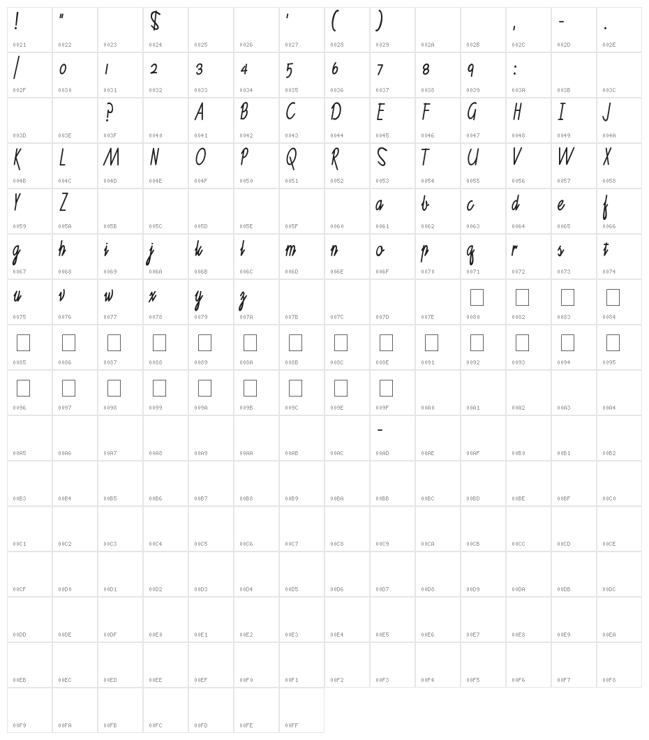 Ruth Script Character Map