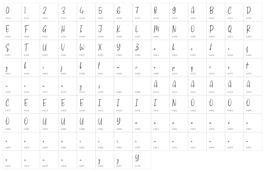 Ruth Signature Personal Use Character Map
