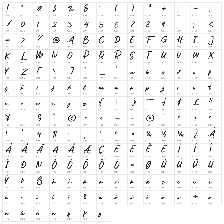 Ruthen Back Character Map