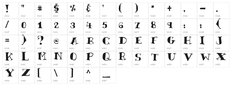 Rutherford Character Map