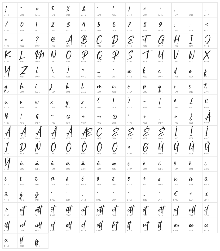 Ruthfully Character Map