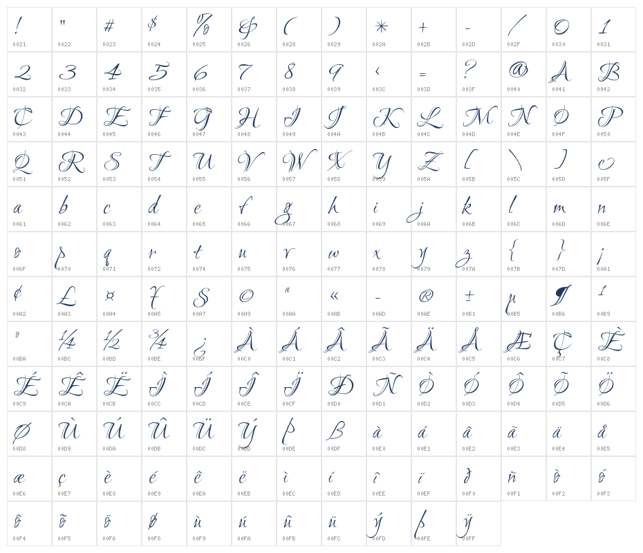 Ruthie1 Character Map