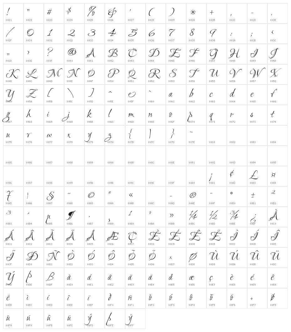 Ruthie Character Map