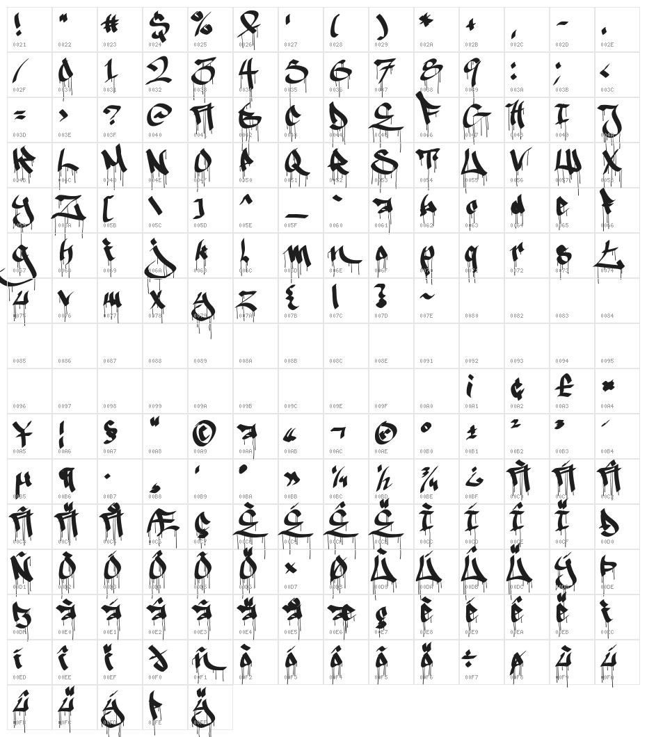 Ruthless Drippin ONE Character Map