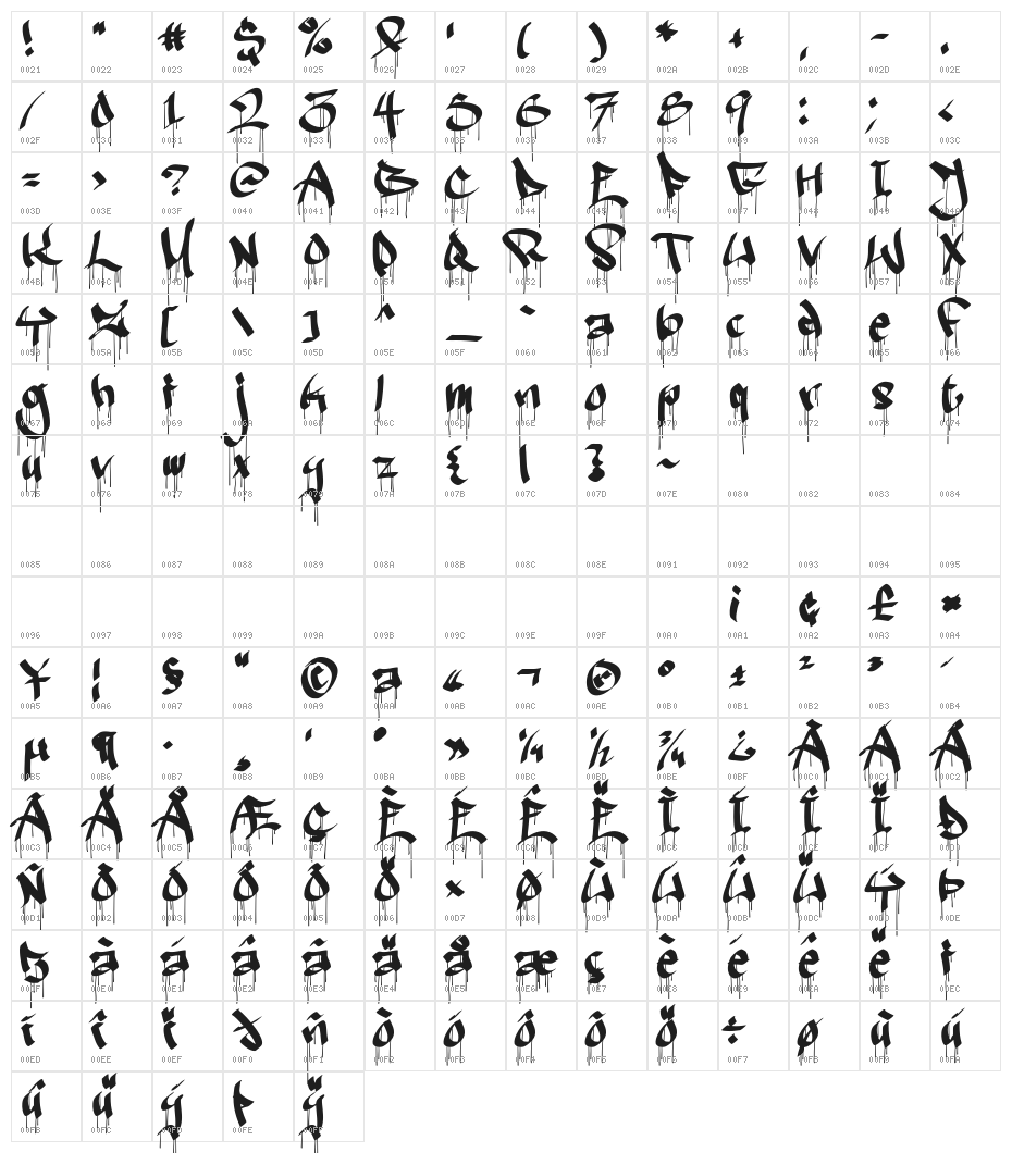 Ruthless Drippin TWO Character Map