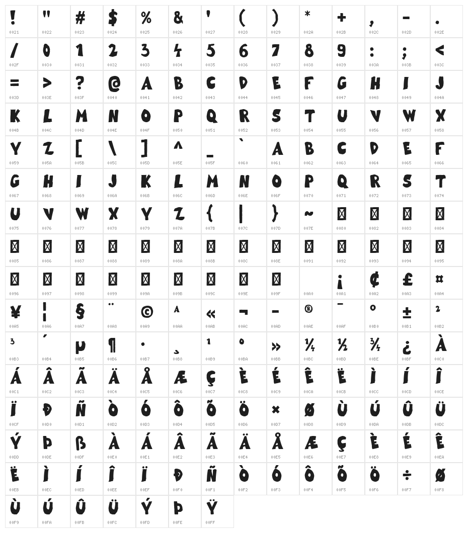 Ruthless Sketch Character Map