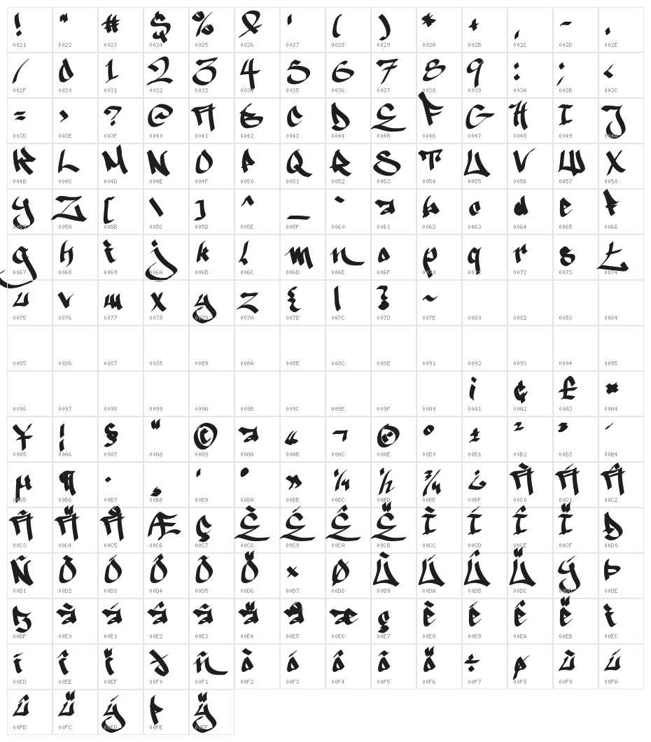 Ruthless Wreckin ONE Character Map