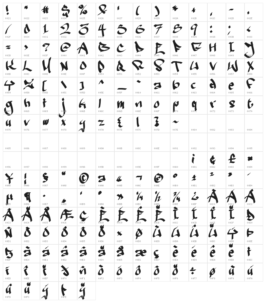 Ruthless Wreckin TWO Character Map