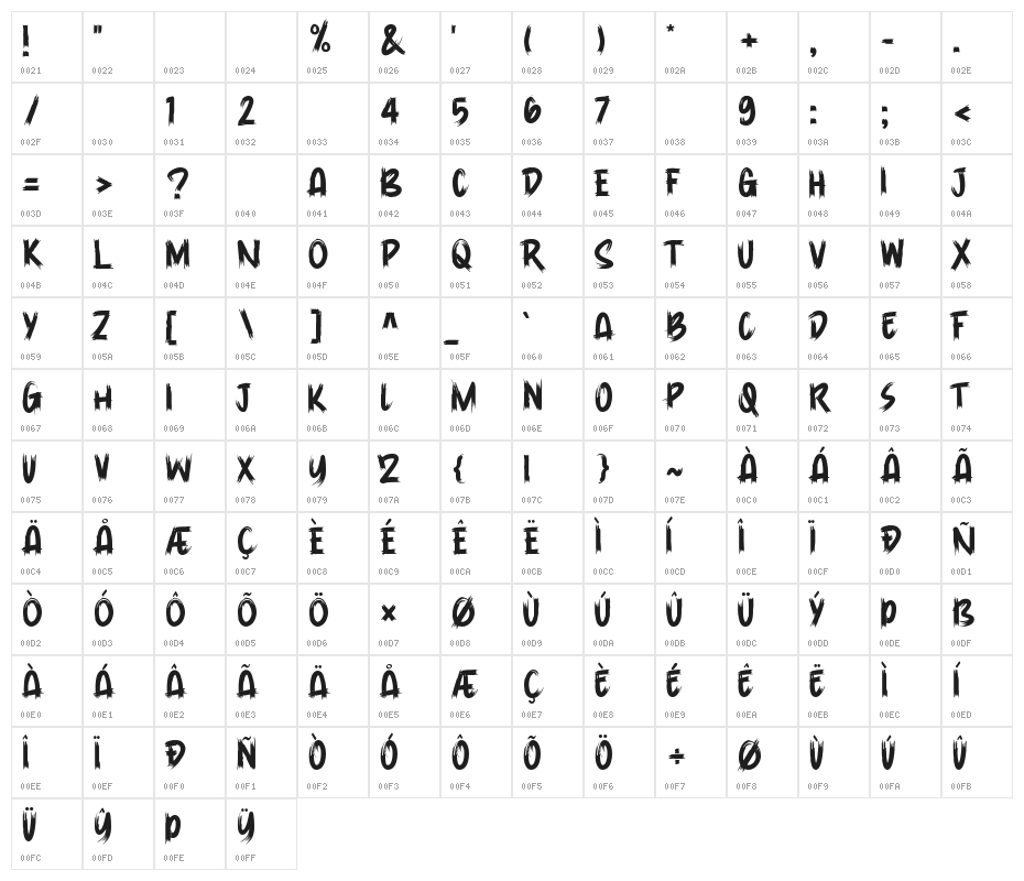 Ruthless Character Map