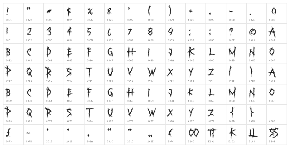 Ruthless Character Map