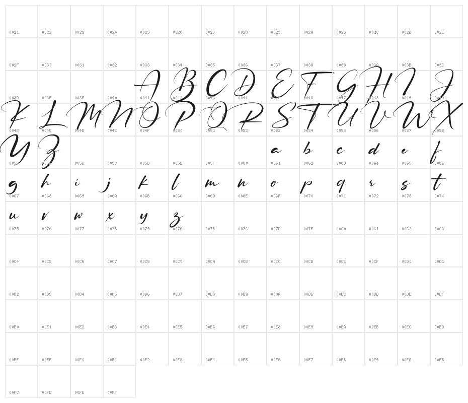 Ruthligos Character Map