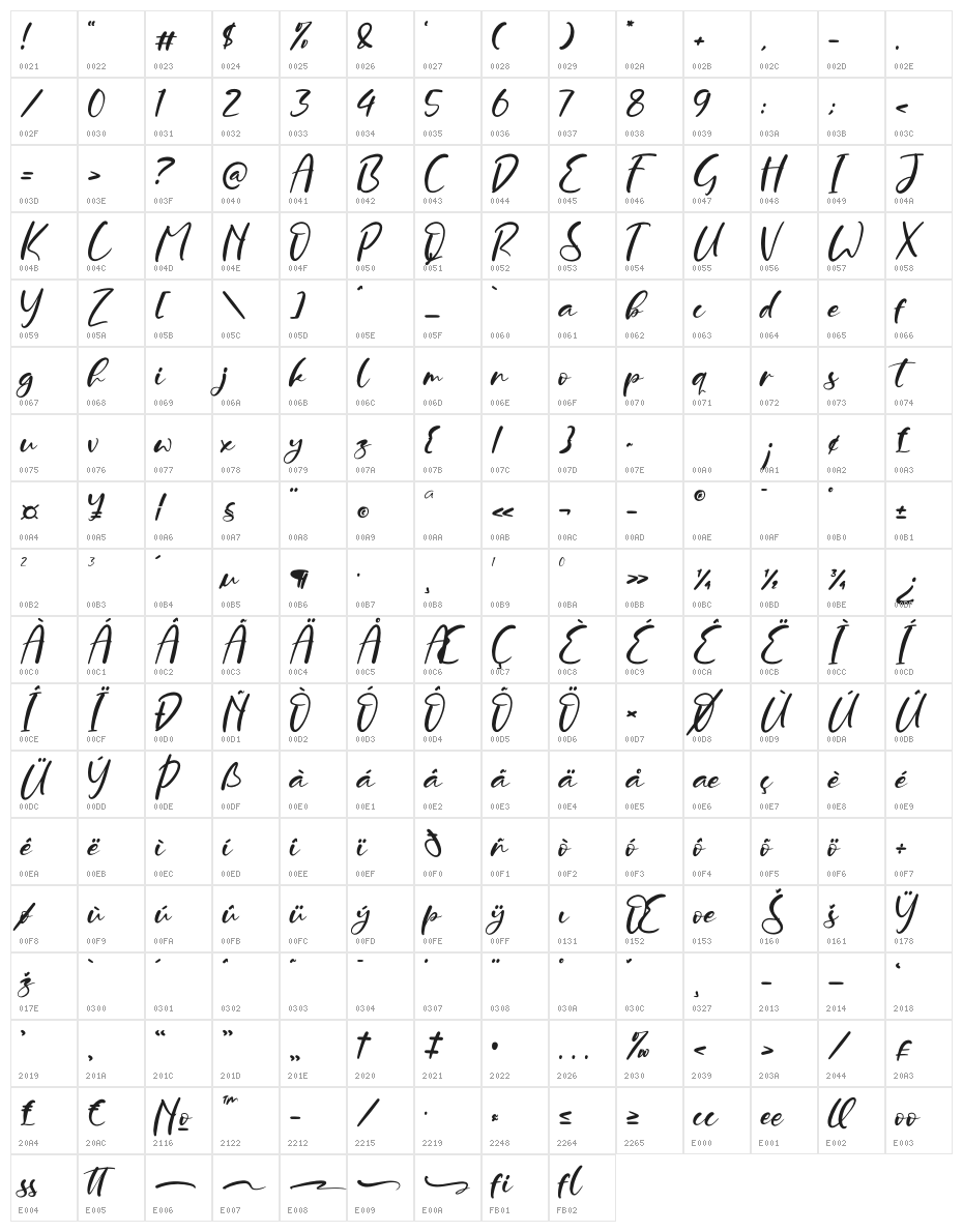 Ruthoden Character Map