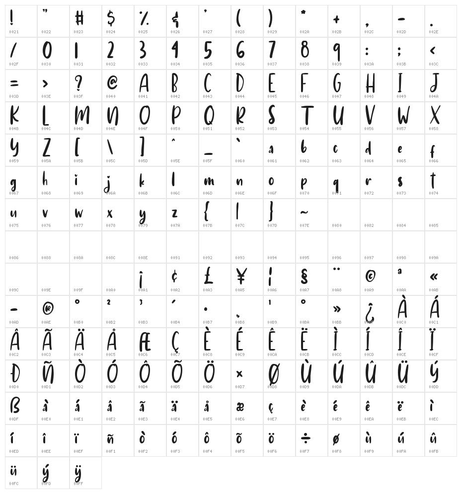 Ruthyne Character Map