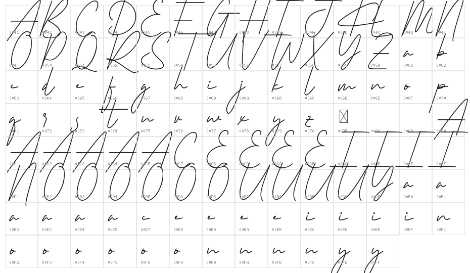 Rutinitas Demo Character Map