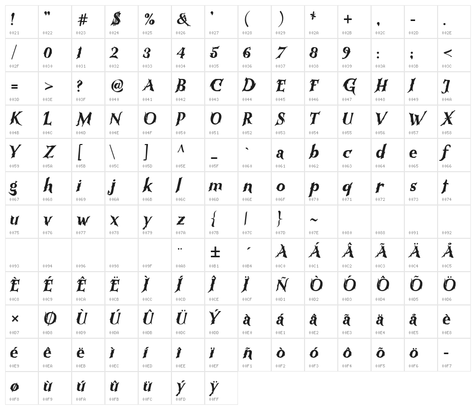 Rutmag Sugan Regular Character Map
