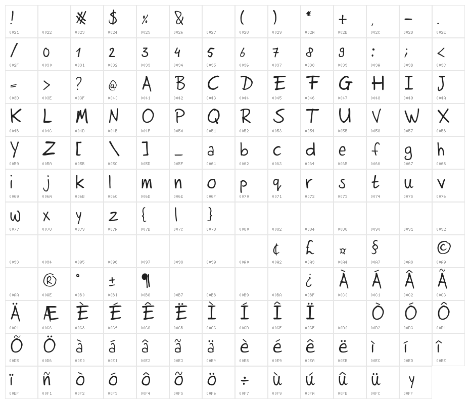 RutmerHand Character Map